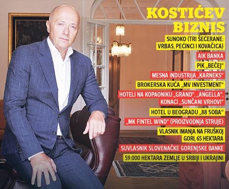Business empire of the “Sugar King”: Miodrag Kostić’s list of possessions
